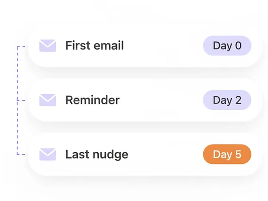 Three email steps scheduled on day 0, day 2 and day 5