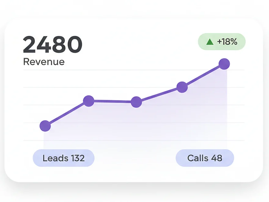 Revenue card with a rising chart and two stat chips